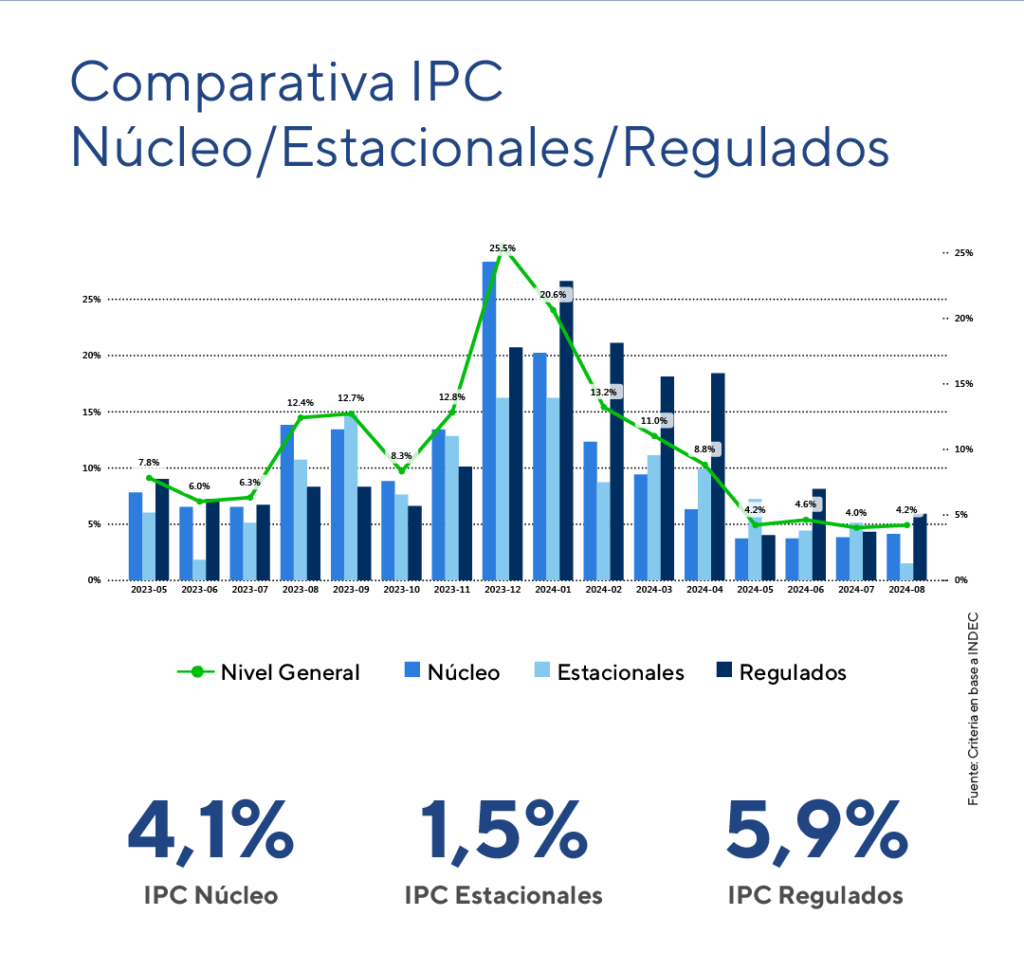 ipc agosto 2024