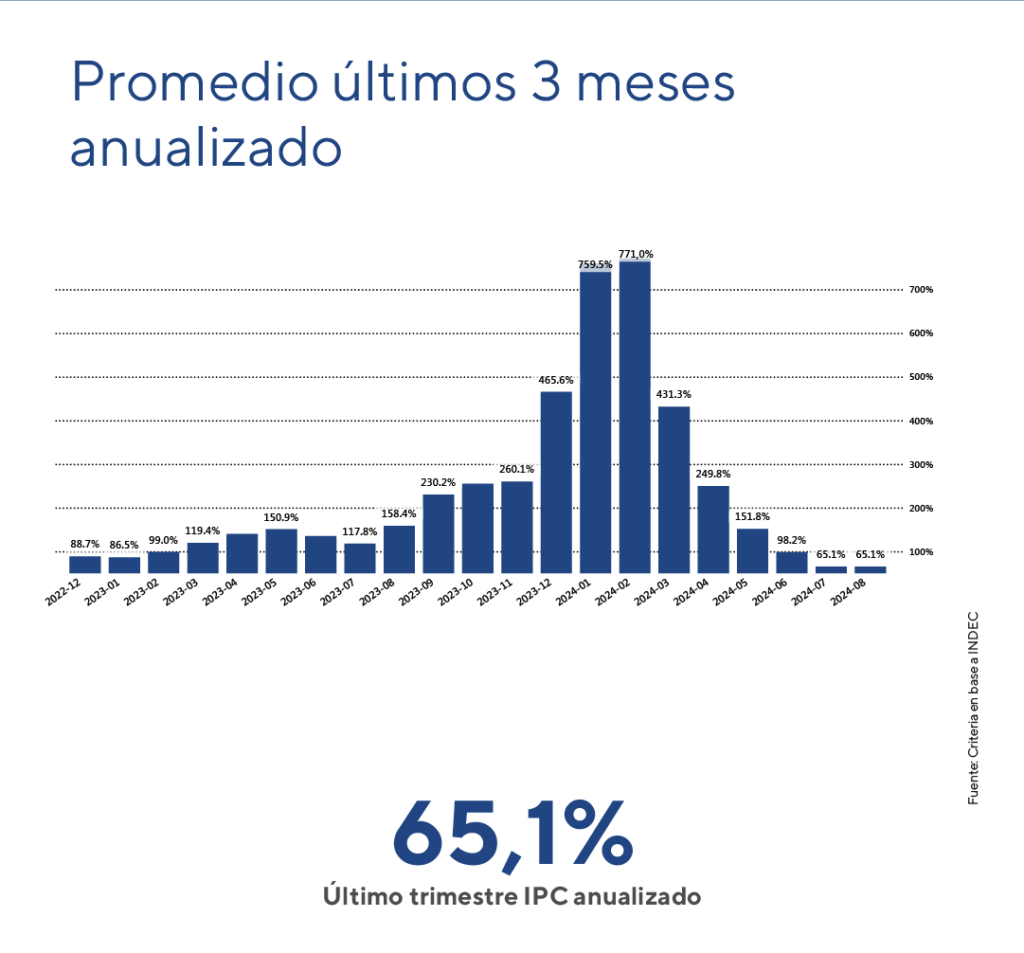 ipc anual 2024